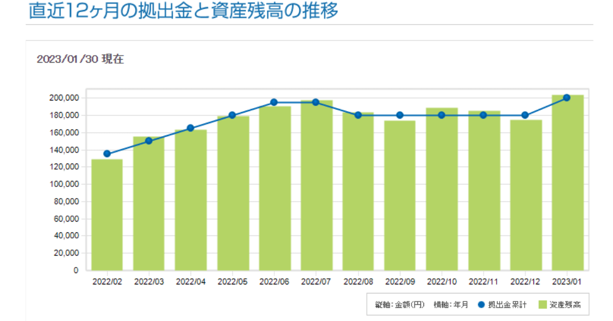 iDeCo_23_01_資産推移