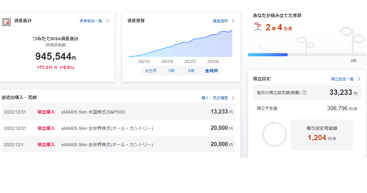 つみたてNISA23年01月①