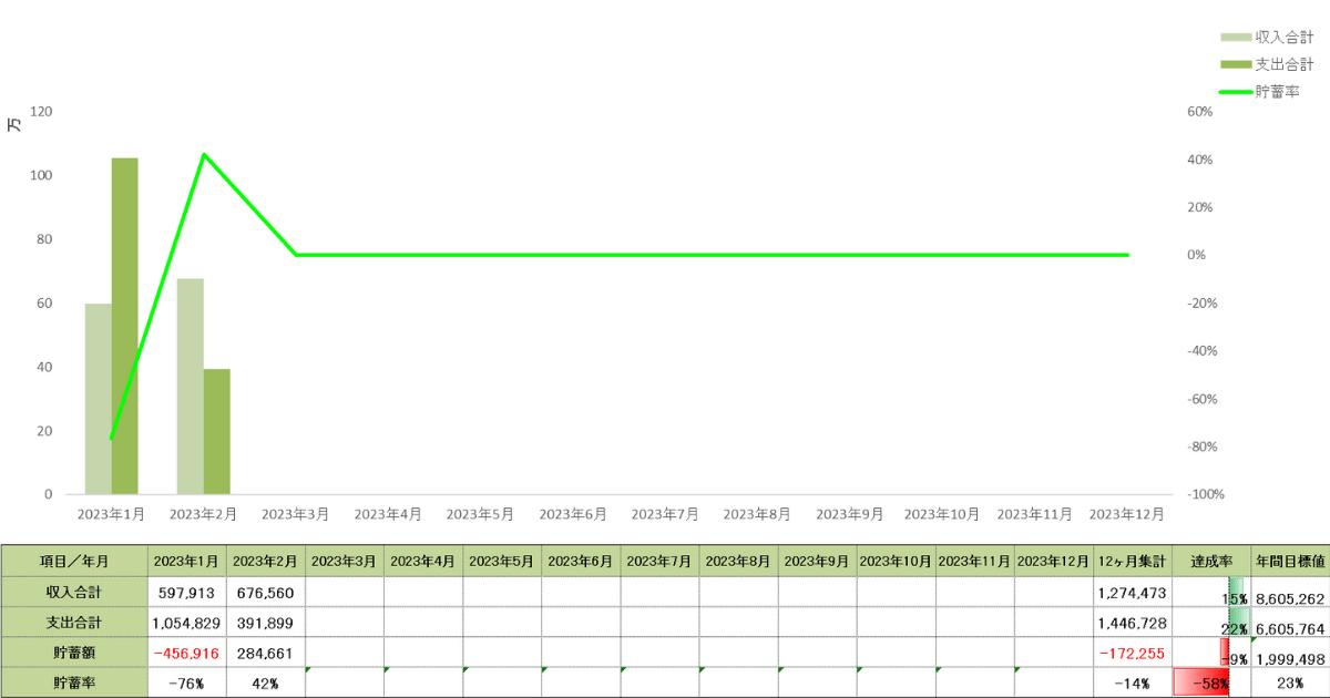 2023年_収支表_貯蓄率