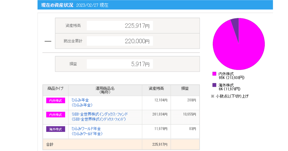 iDeCo_2023年2月運用実績