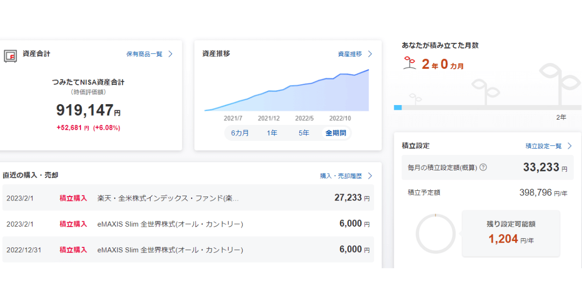 つみたてNISA23年02月②