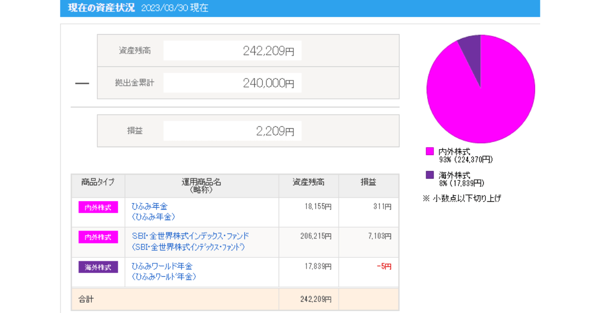 iDeCo_2023年3月運用実績