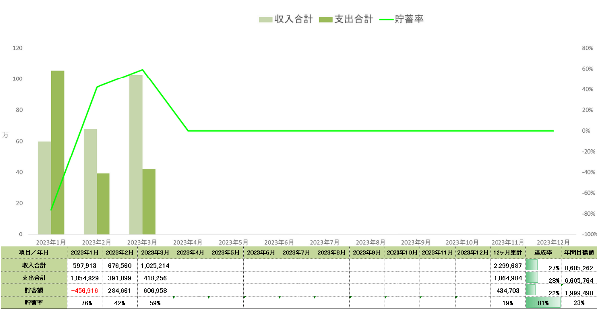 2023年_収支表_貯蓄率