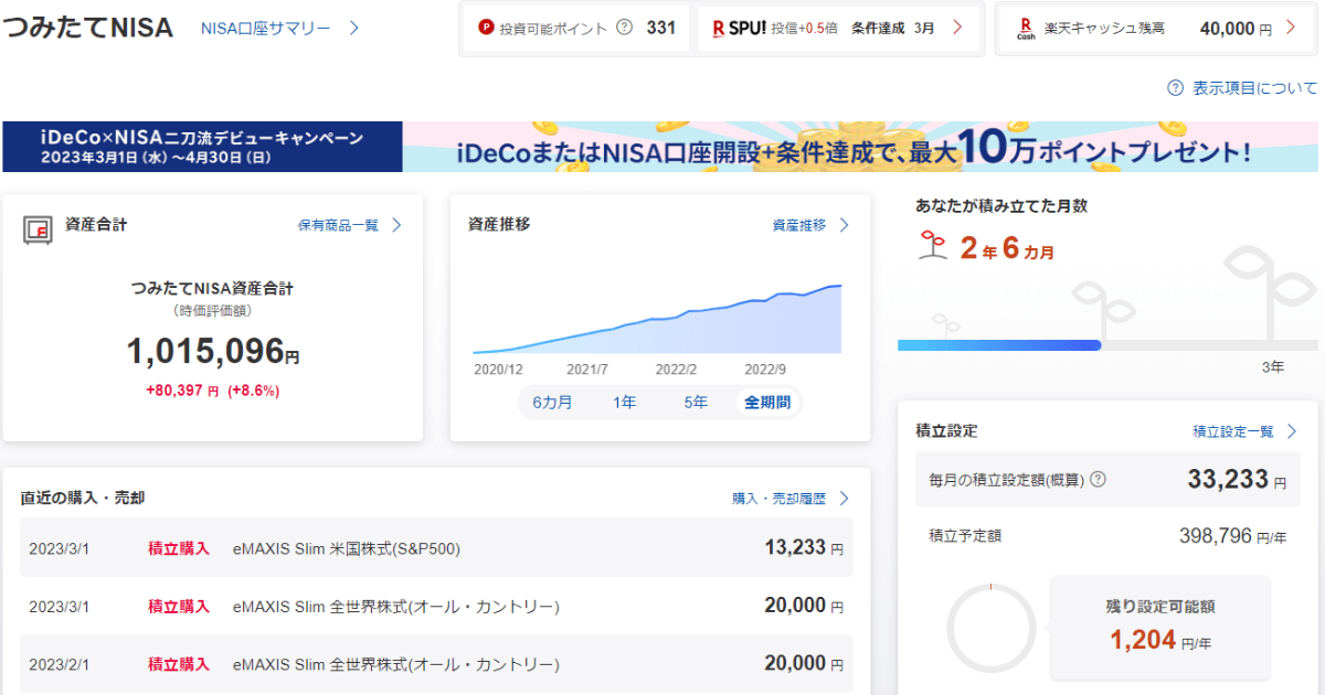 つみたてNISA23年3月①