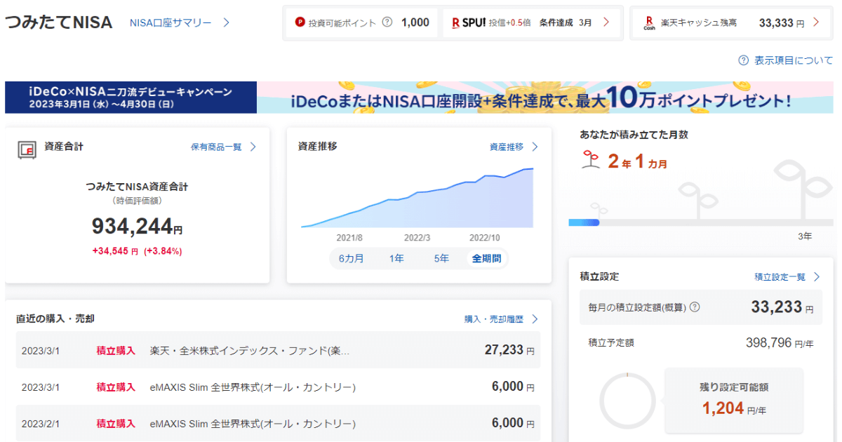 つみたてNISA23年3月②