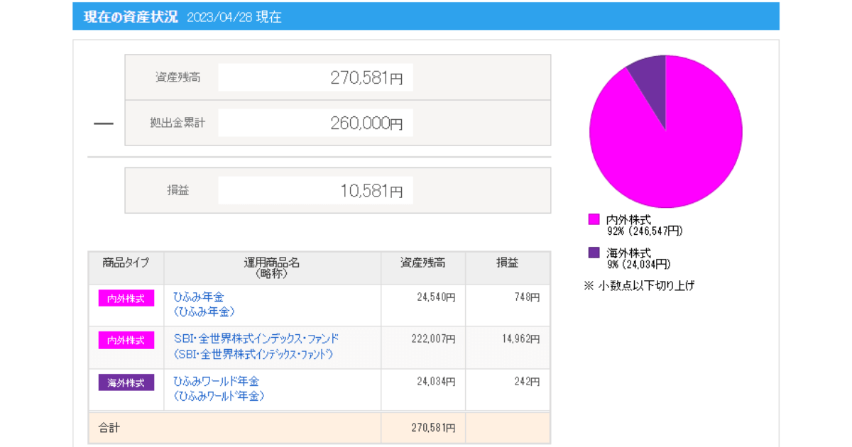 iDeCo_2023年4月運用実績