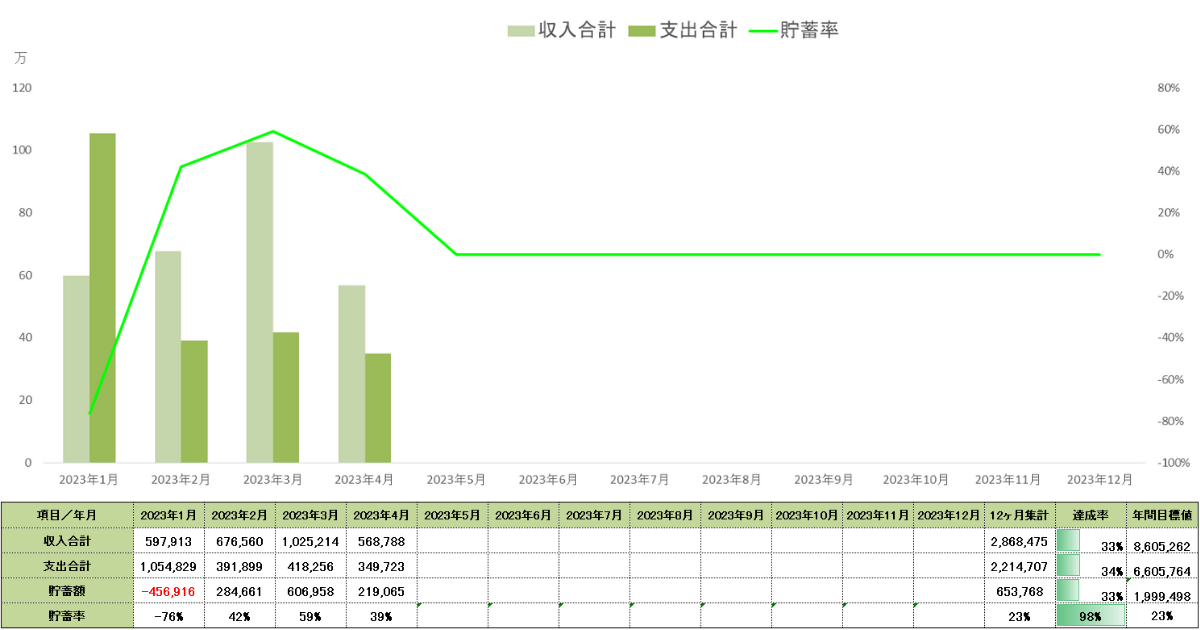 2023年4月_収支表_貯蓄率