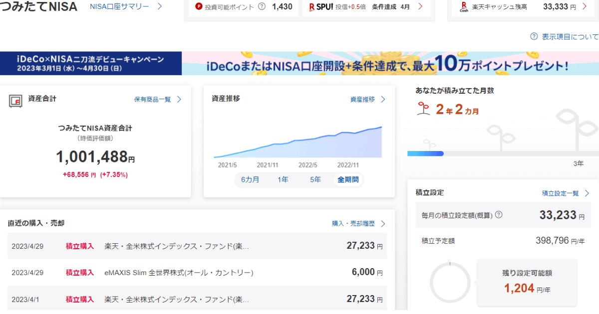 つみたてNISA23年4月②