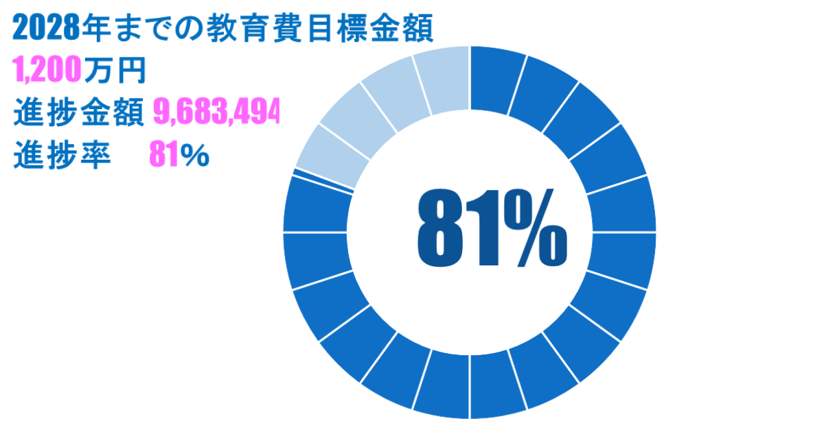 23年5月_教育費