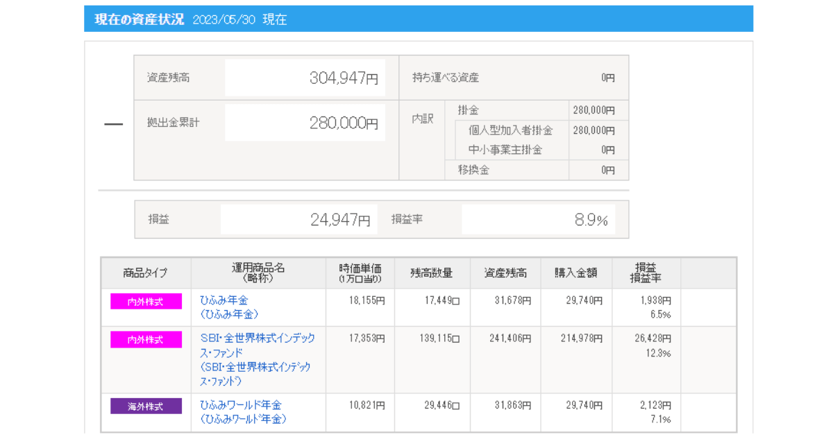 iDeCo_2023年5月運用実績