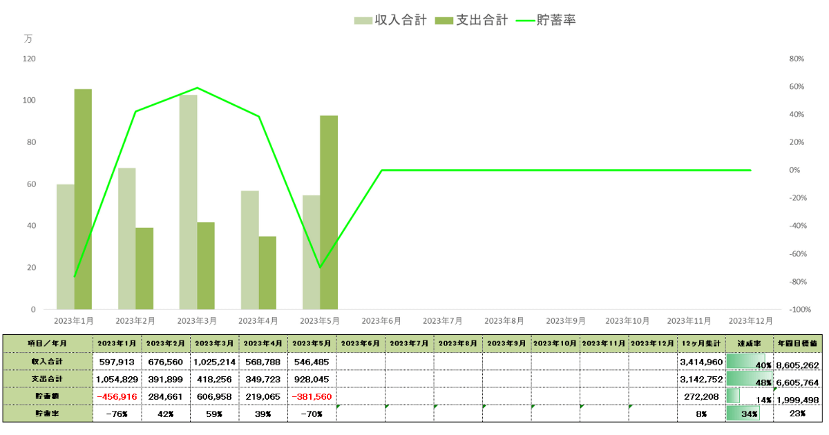 2023年5月_収支表_貯蓄率