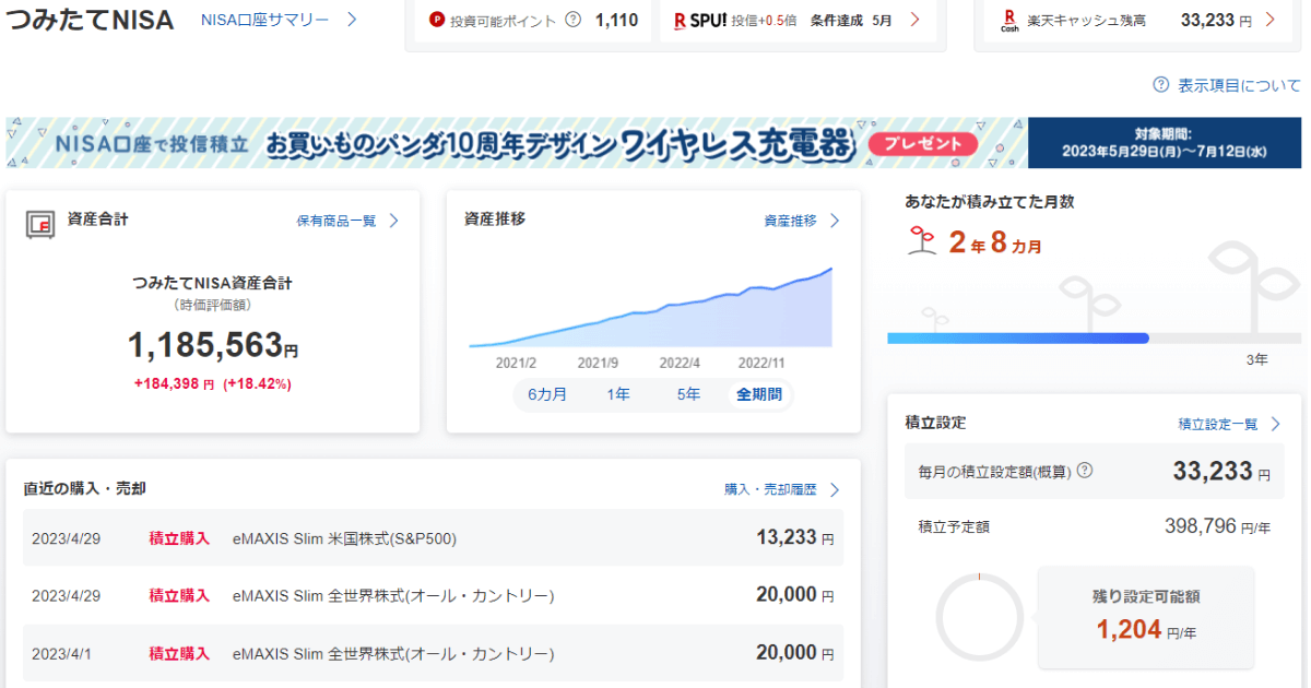 つみたてNISA23年5月①