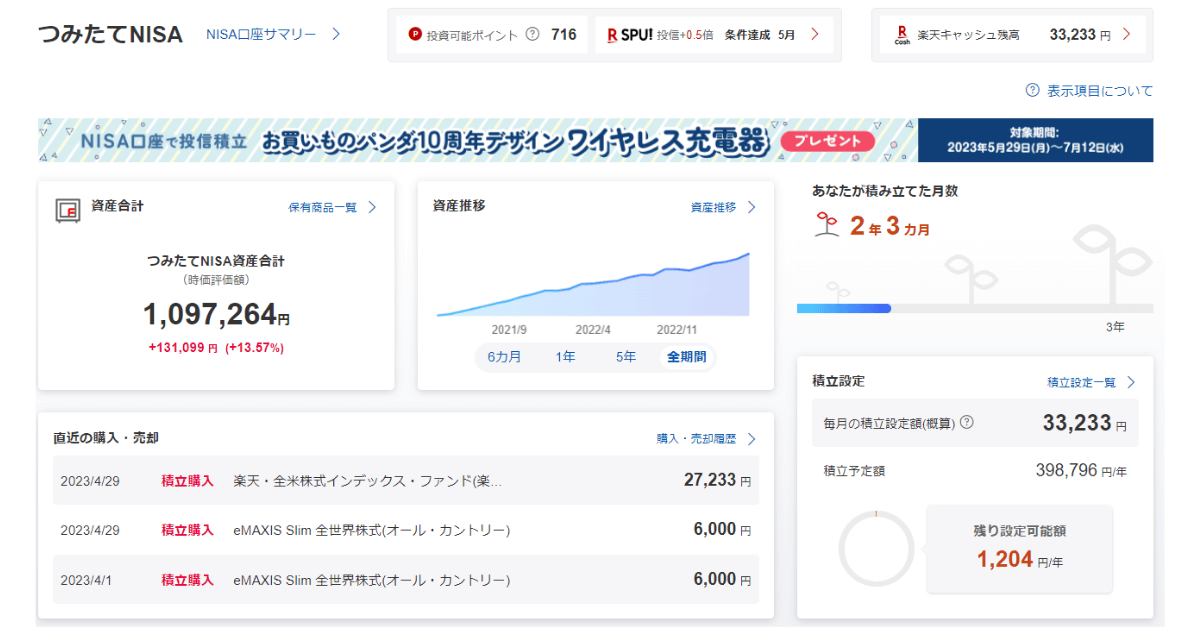 つみたてNISA23年5月②