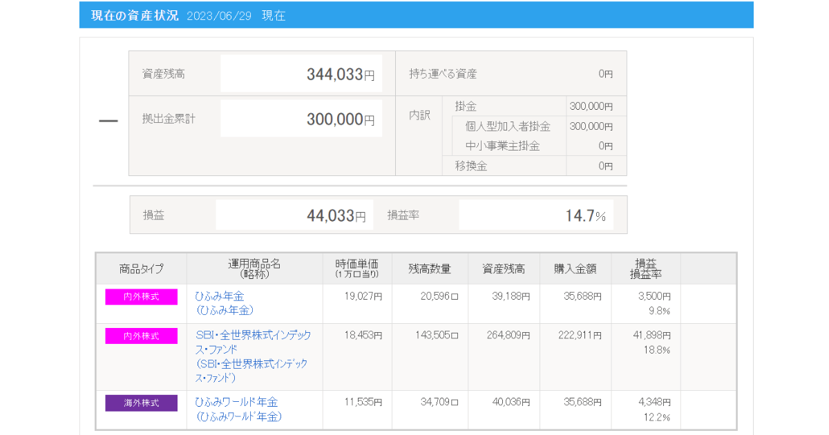 iDeCo_2023年6月運用実績