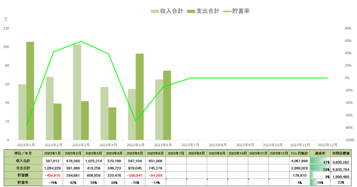 2023年6月_収支表_貯蓄率