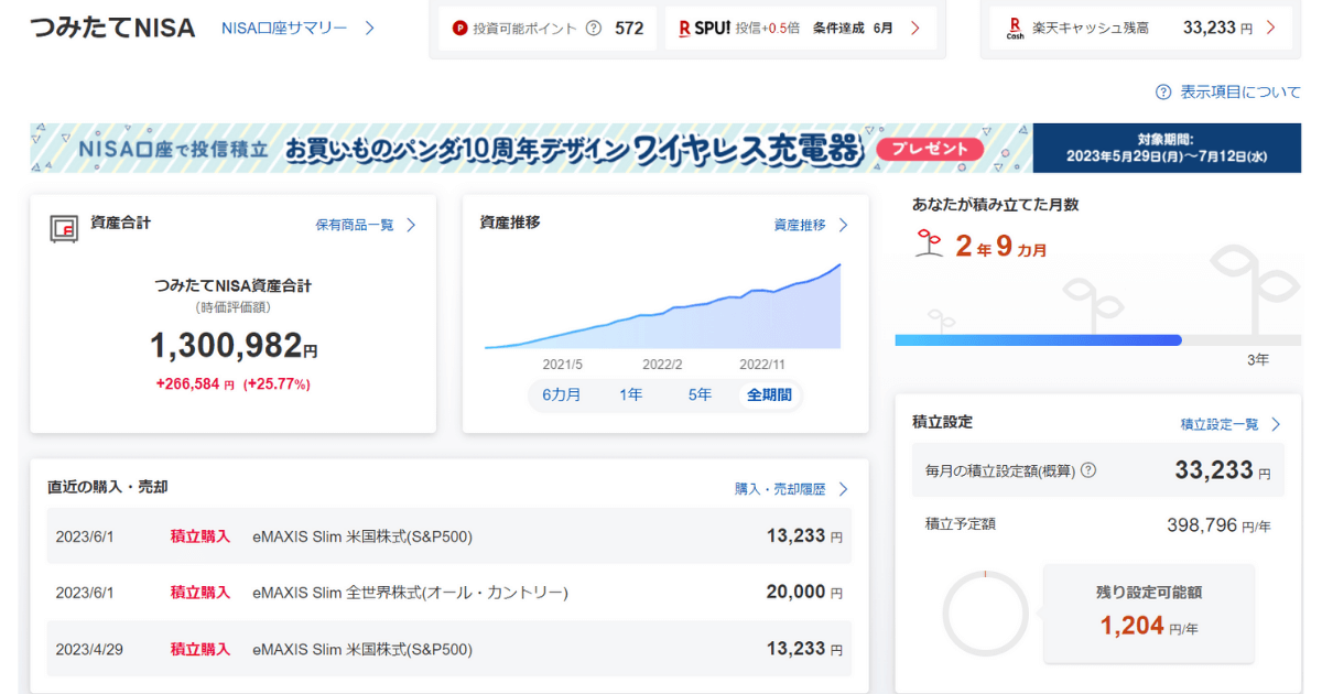 つみたてNISA23年6月①
