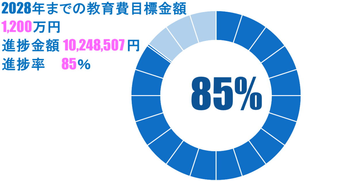 23年7月_教育費