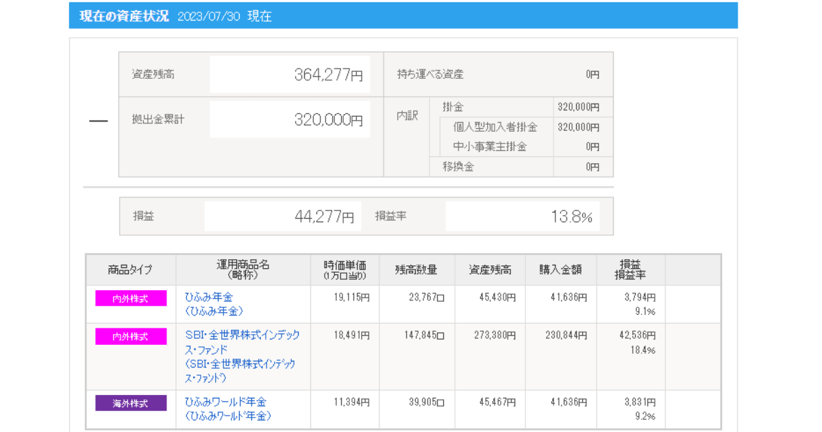 iDeCo_2023年7月運用実績