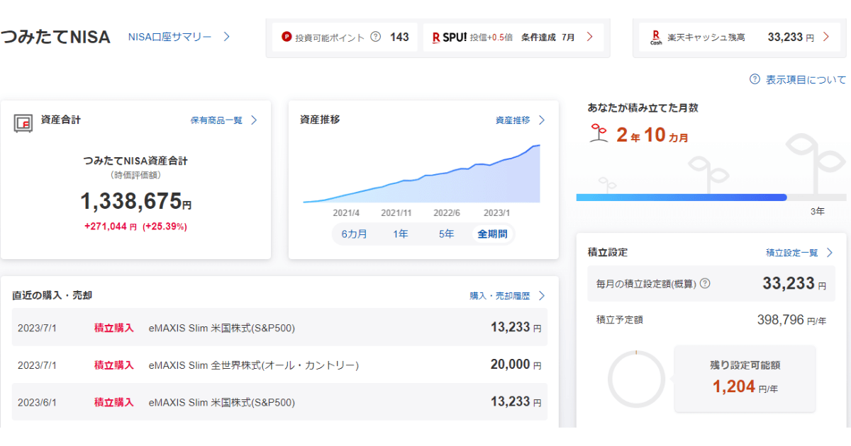 つみたてNISA23年7月①