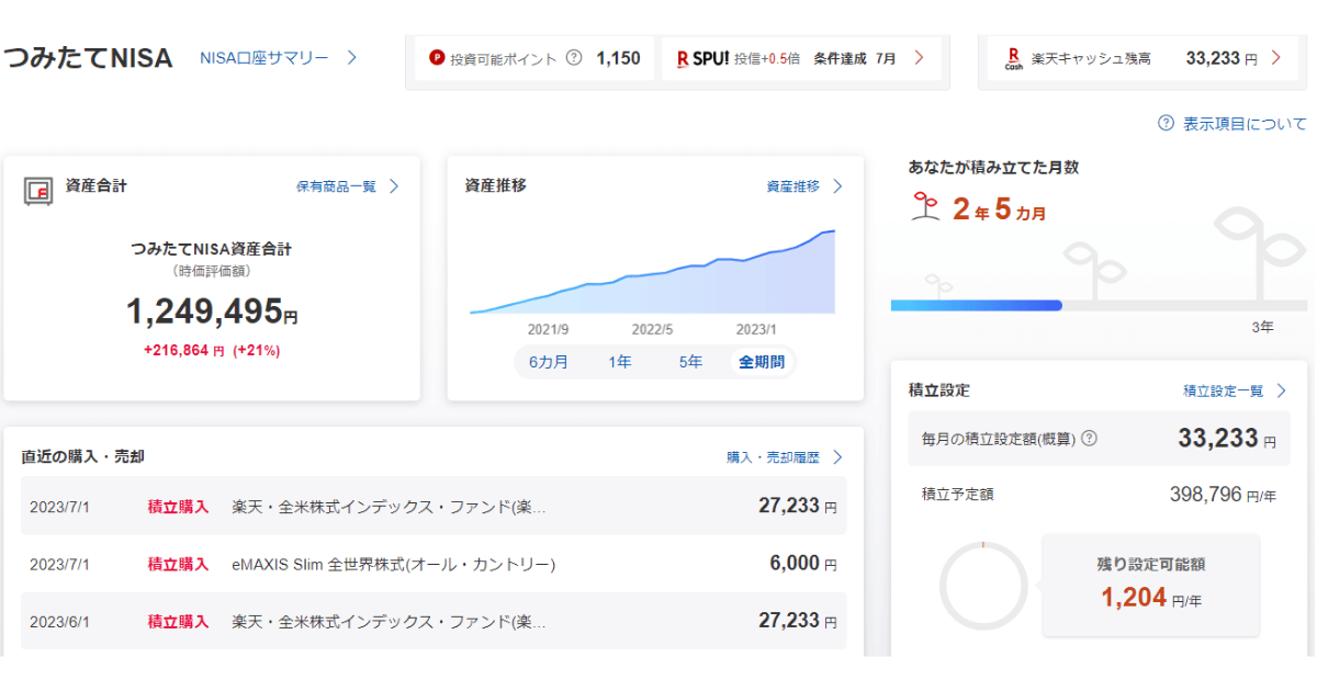 つみたてNISA23年7月②