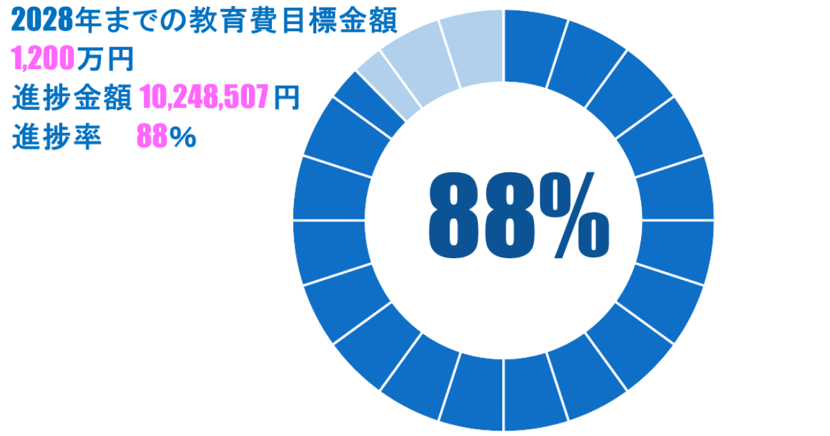 23年8月_教育費