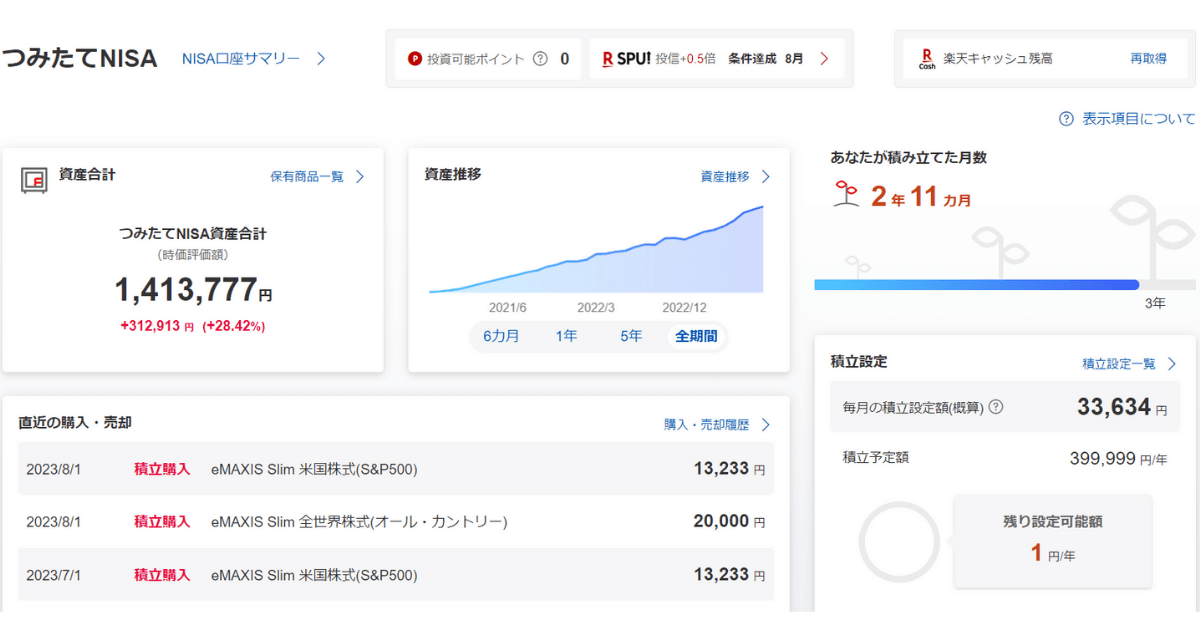 つみたてNISA23年8月①