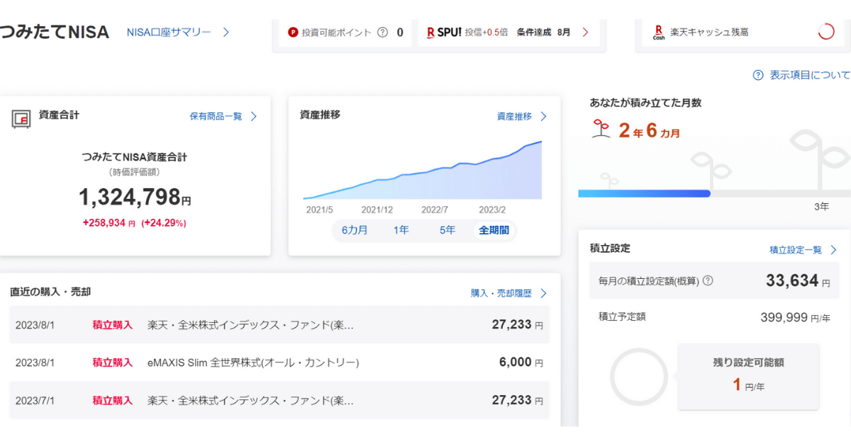 つみたてNISA23年8月②