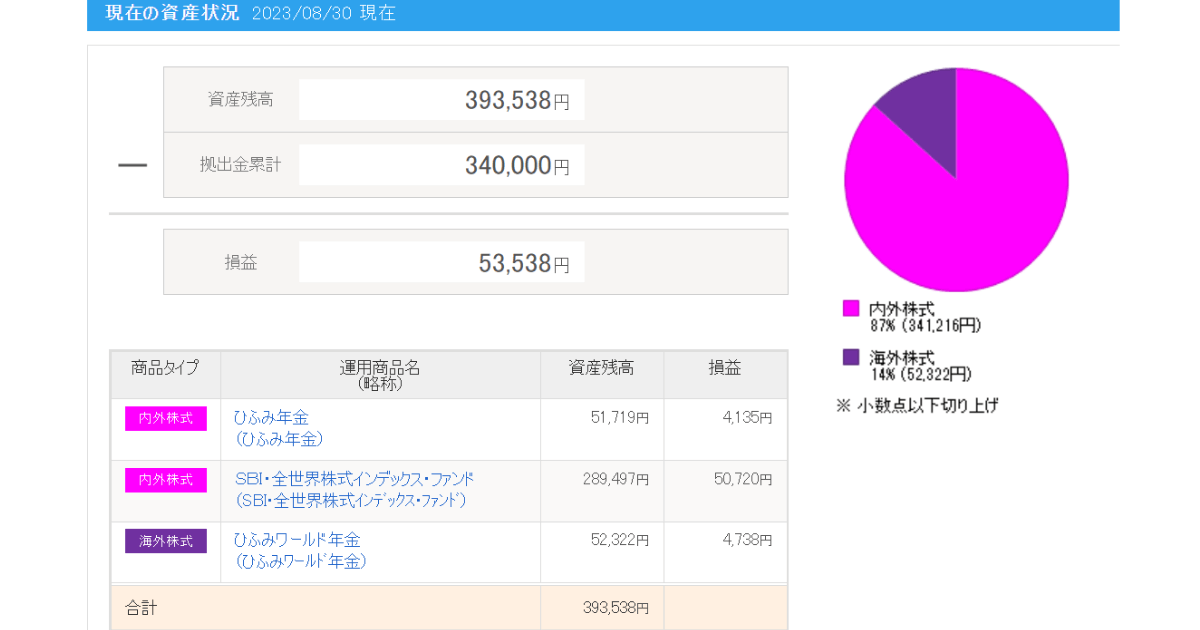 iDeCo_2023年8月運用実績