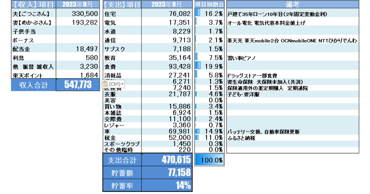 2023年9月家計簿公開_Moneytreeを元に集計