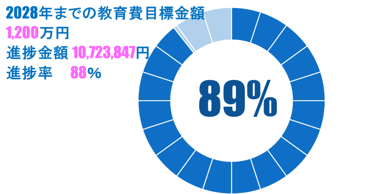 23年9月_教育費