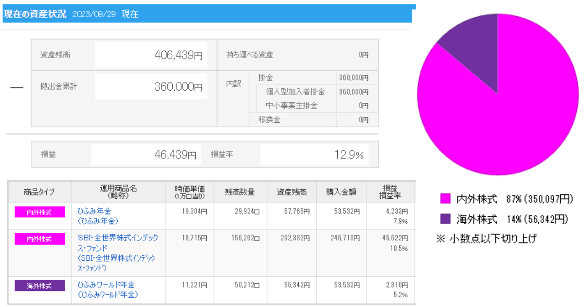 iDeCo_2023年9月運用実績