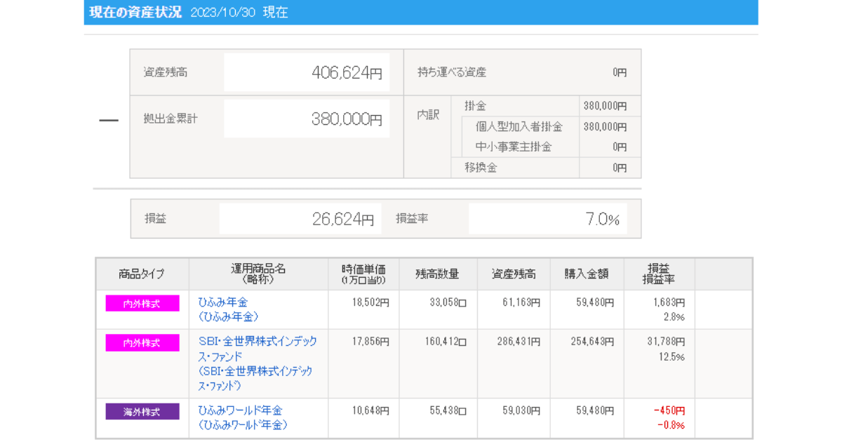 iDeCo_2023年10月運用実績