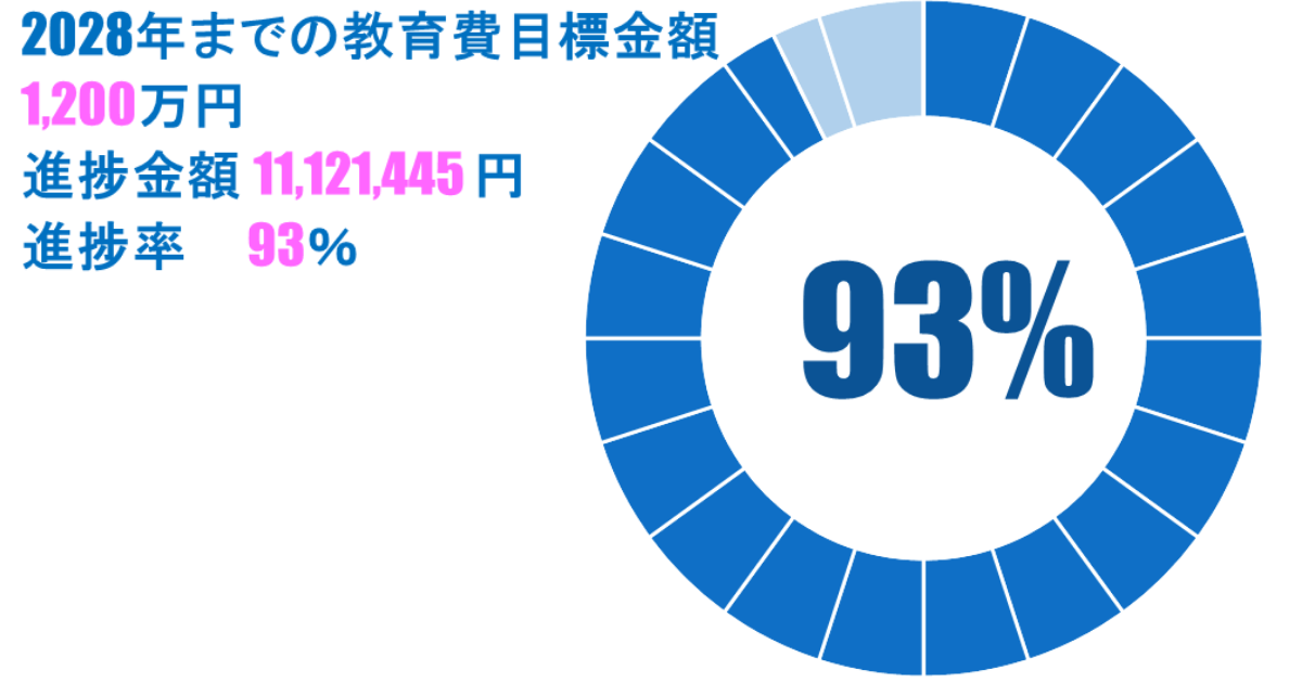 23年11月_教育費