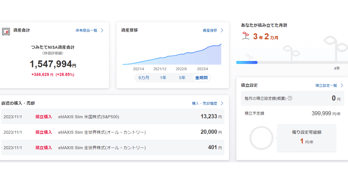 つみたてNISA23年11月①