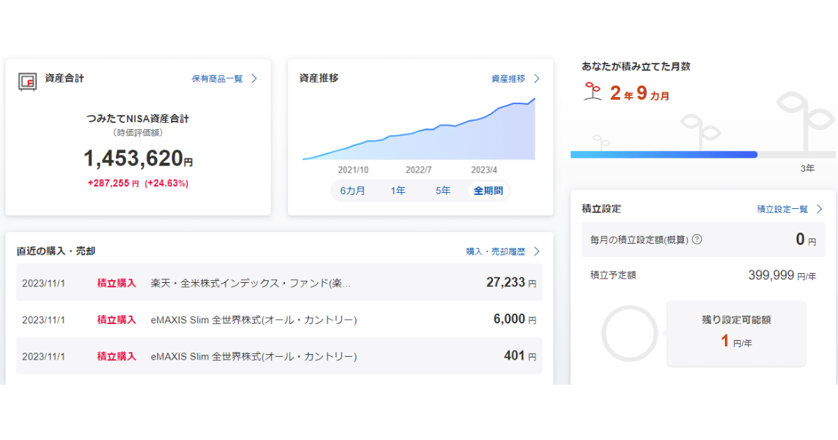 つみたてNISA23年11月②