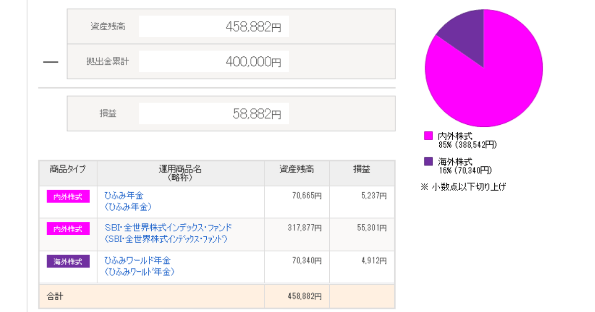 iDeCo_2023年11月運用実績