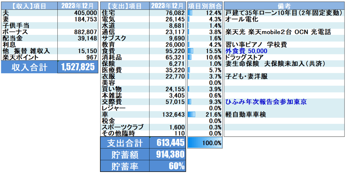 2023年12月家計簿公開_Moneytreeを元に集計