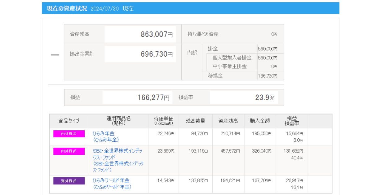 iDeCo_2024年7月運用実績