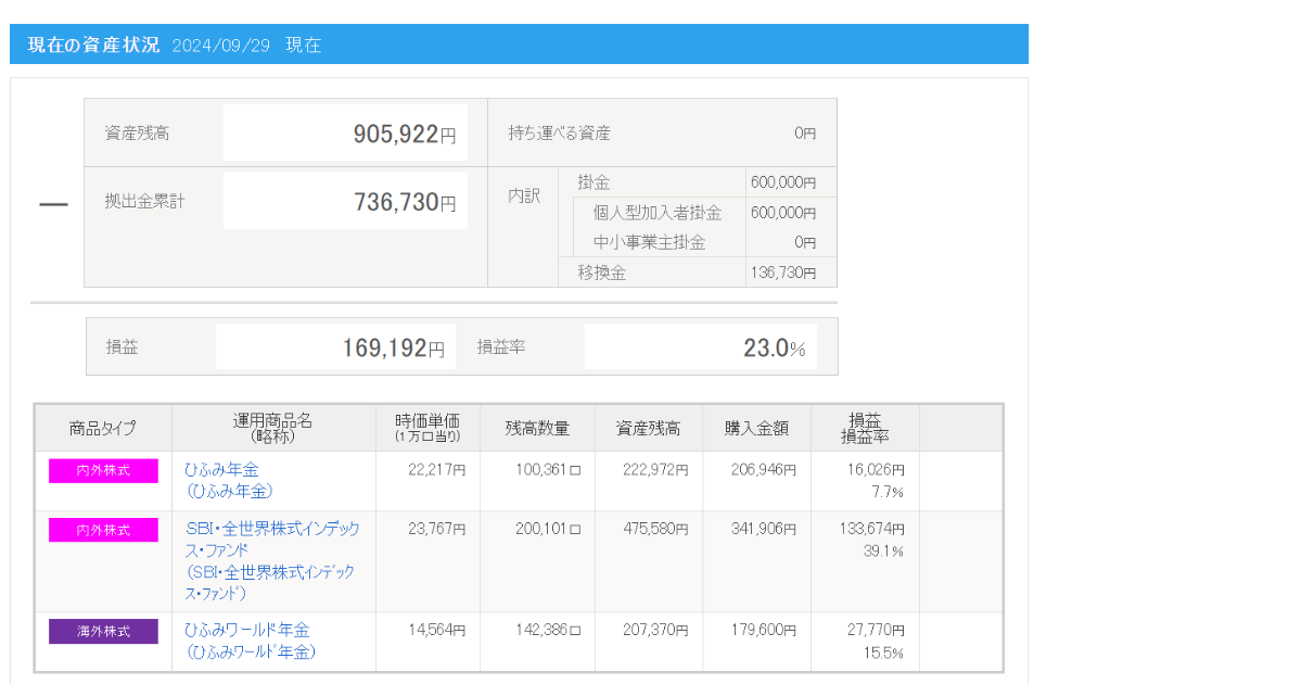 iDeCo_2024年9月運用実績