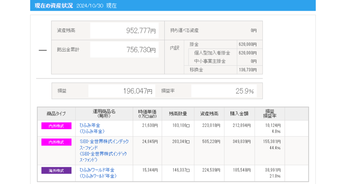 iDeCo_2024年10月運用実績