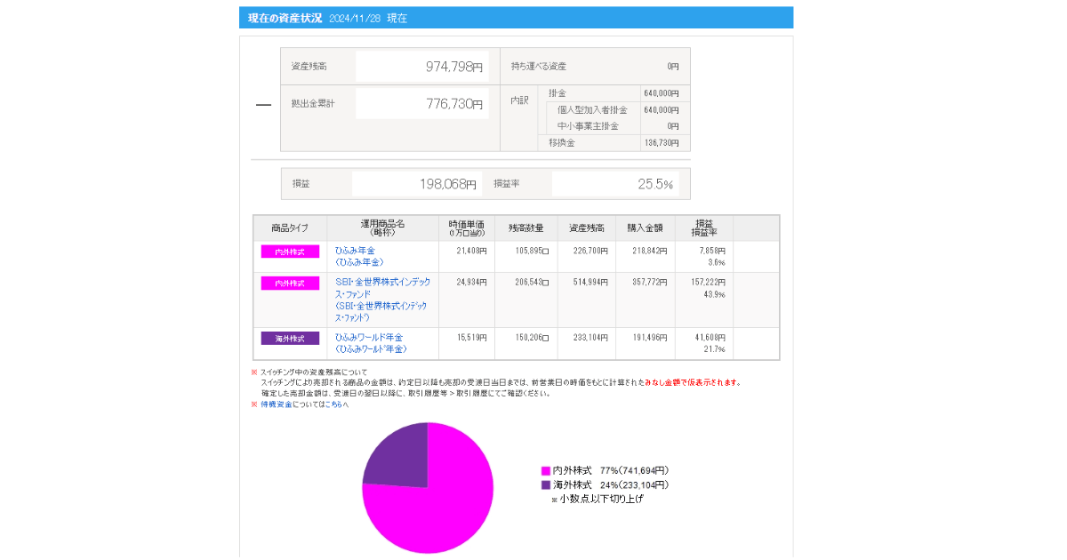 iDeCo_2024年11月運用実績