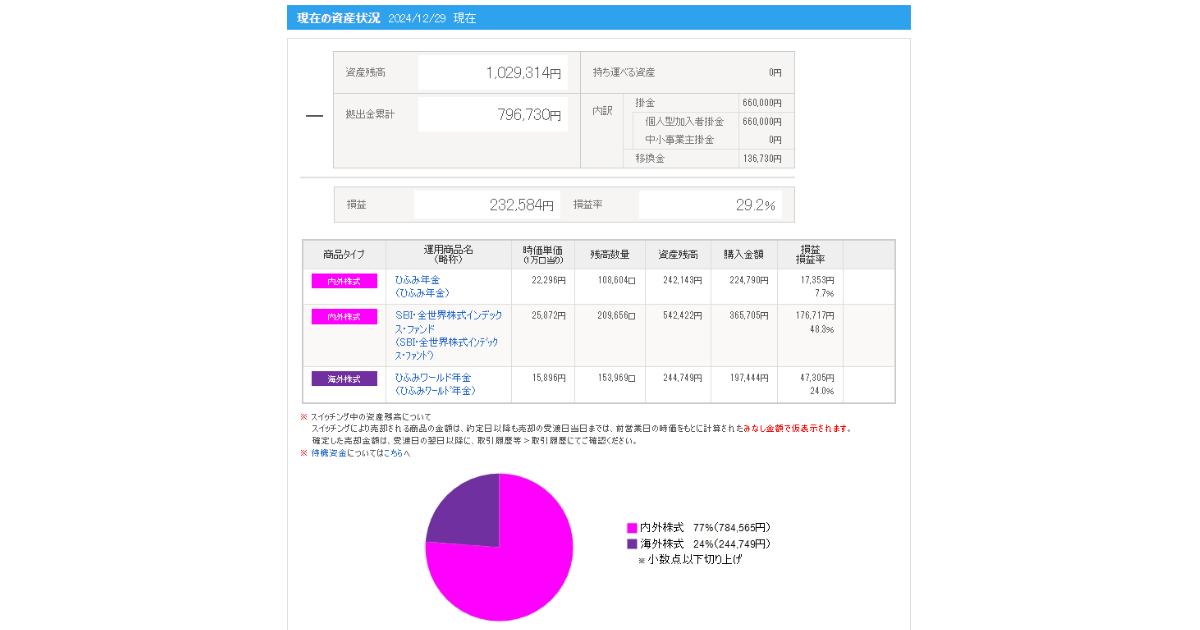 iDeCo_2024年12月運用実績