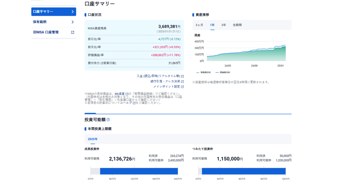 2025年1月SBI証券新NISA口座サマリー