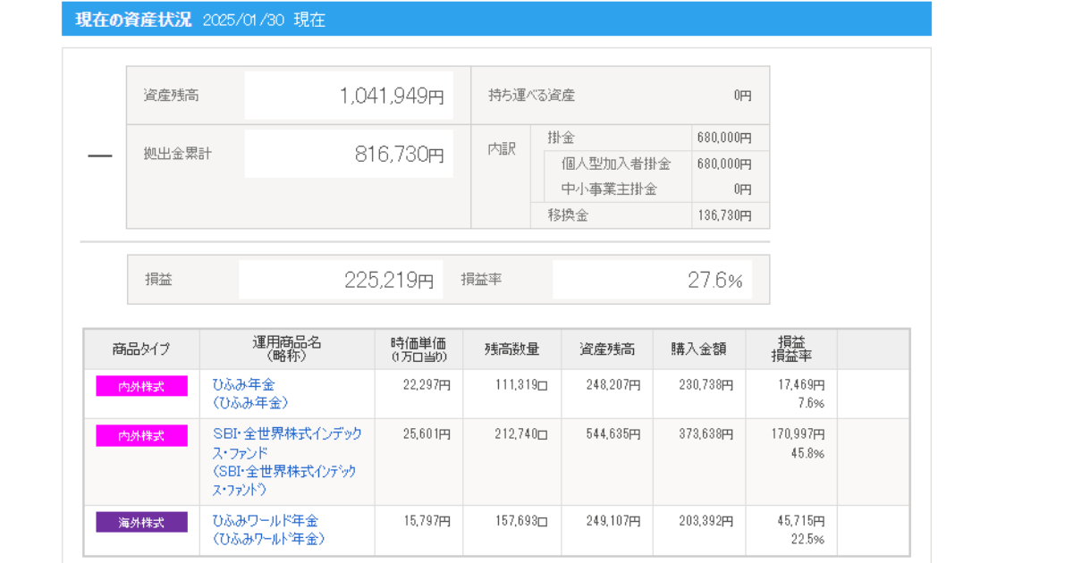 iDeCo_2025年1月運用実績